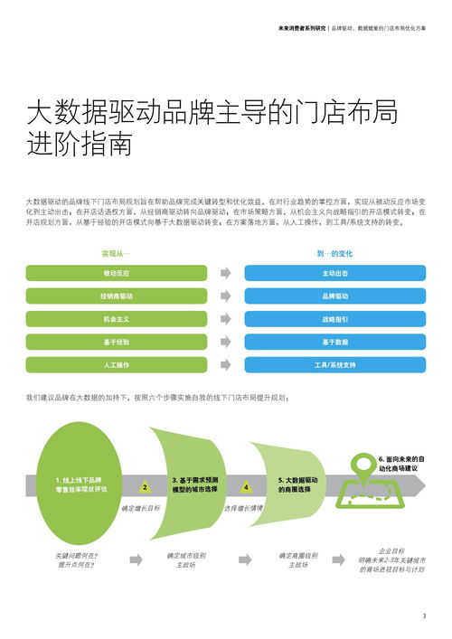 德勤咨询 新零售趋势下零售企业网络规划的挑战