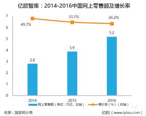 行业洞察 新零售的三大关键要素