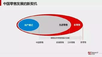 阿里研究院新零售研究报告 重磅