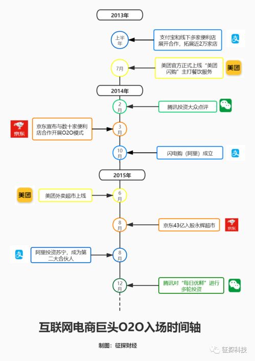 互联网 征伐 零售二十年 传统社区零售小店凛冬已至