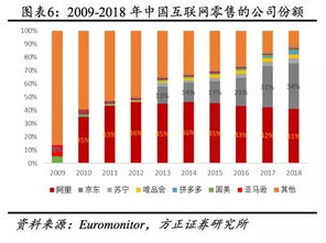 复盘亚马逊从优秀到卓越的24年 人工智能 人工智能学家 CSDN博客