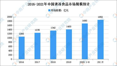 互联网 新零售模式,打造了全新的冷冻食品产业供应链生态