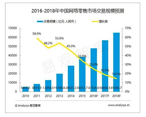 天猫VS京东 电商巨头的产品分析