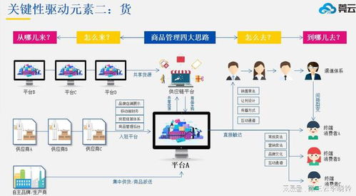 新零售未来的发展趋势如何