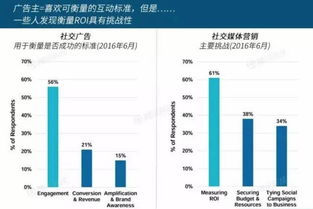 从腾讯q3财报看社交广告的下半场