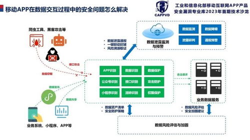 盛邦安全受邀出席移动互联网app产品安全漏洞技术沙龙