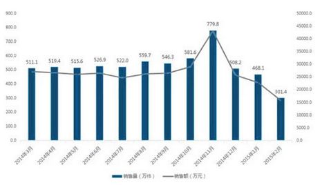 中国洗面奶行业市场发展现状与c bpi权威品牌排名情况