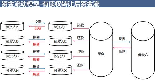 互联网金融产品运营策略分析