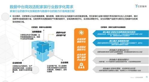 亿欧智库发布 2021年中国家装行业数据中台研究报告