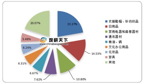 2019年中国网络零售用户规模达7.32亿人同比增长28.42