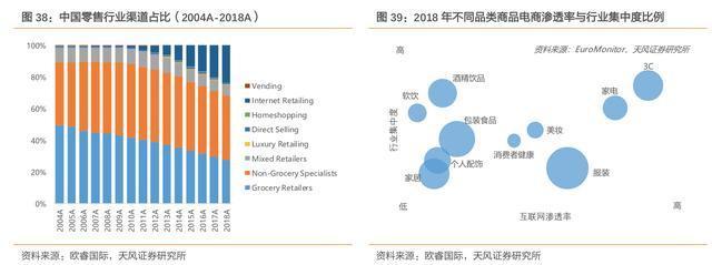 互联网行业深度研究:从消费互联网到产业互联网的转折