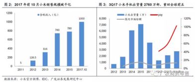 小米模式深度解析 效率致胜性价比为王,构建智能生活生态圈