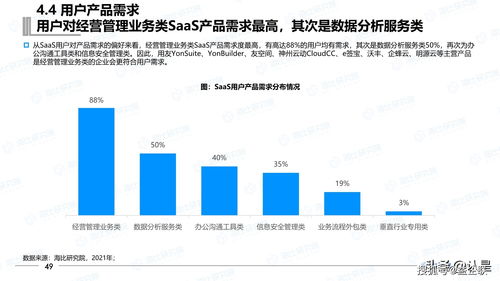 2021年中国saas市场研究报告